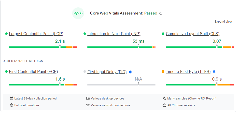 Optimized Core Web Vitals - Core Web PRO