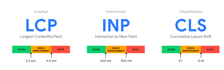 Core Web Vitals